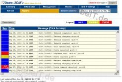 3dm2 RAID-Überwachung