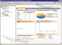 Symantec Antivirus Manager