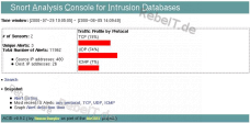 Intrusion Detection System