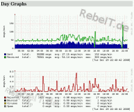 Email-Server-Statistiken