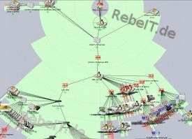 Monitoring Monitoring von IT-Systemen