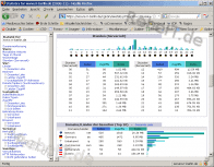 Web-Server-Statistiken