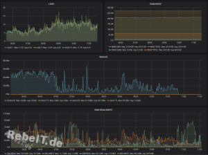 monitoring Monitoring über Grafiken