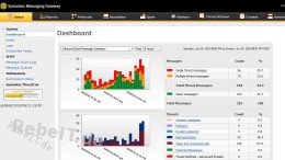 Symantec Messaging Gateway